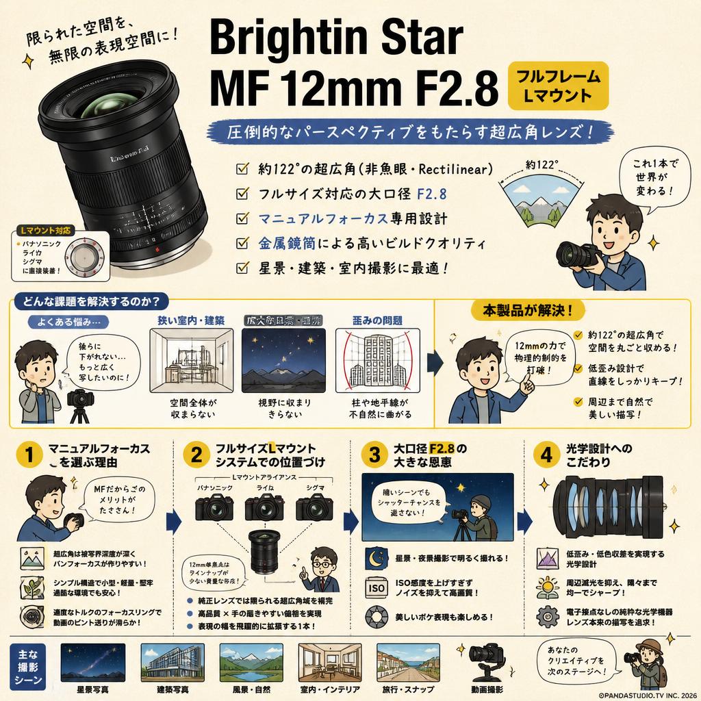 Brightin Star MF 12mm F2.8 フルフレーム Lマウント 概要