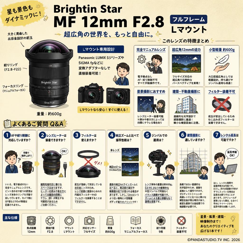 Brightin Star MF 12mm F2.8 フルフレーム Lマウント FAQ（よくある質問と答え）
