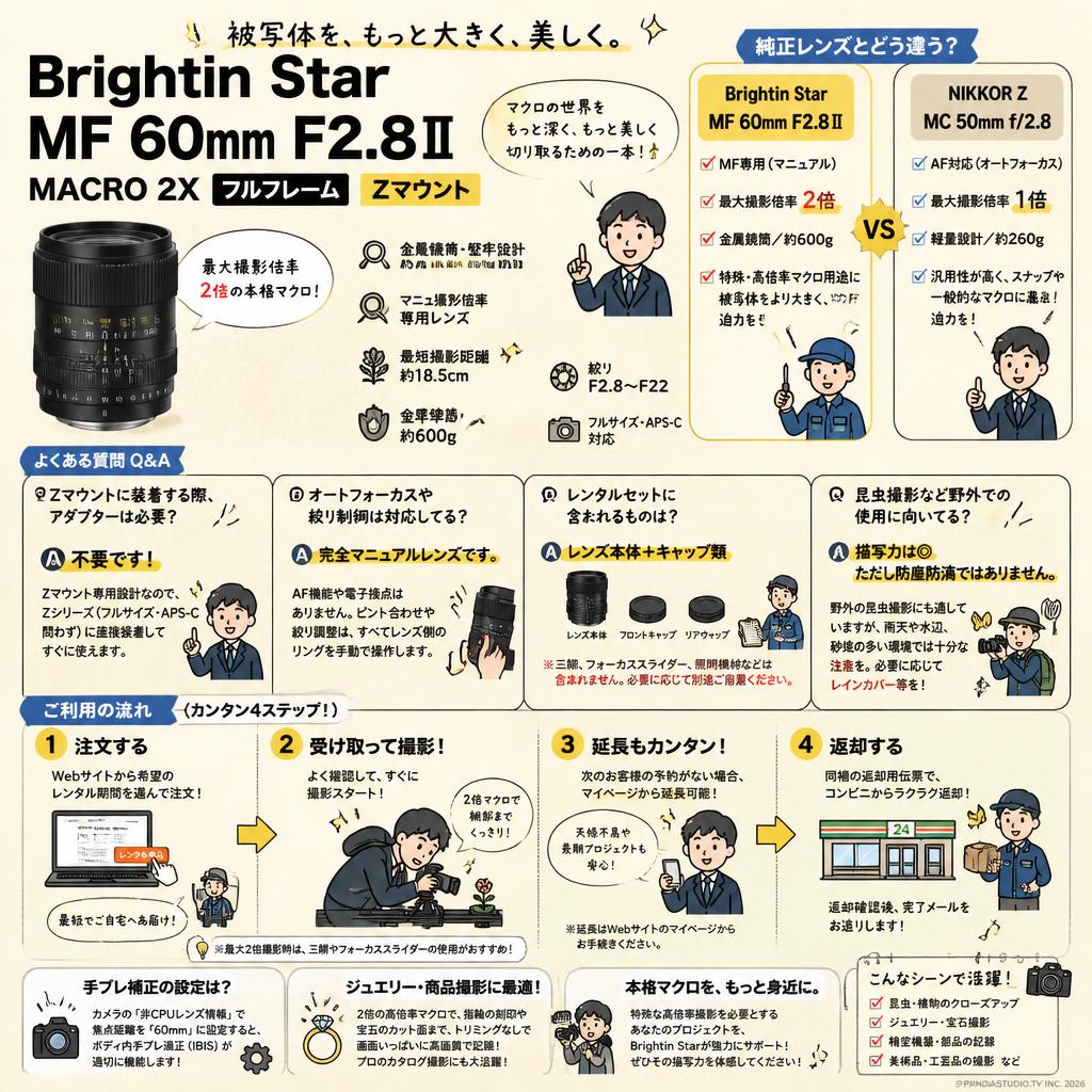 Brightin Star MF 60mm F2.8Ⅱ MACRO 2X フルフレーム Zマウント FAQ（よくある質問と答え）