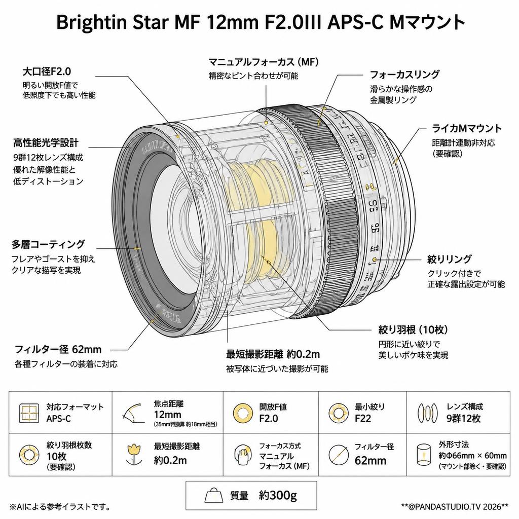 Brightin Star MF 12mm F2.0III APS-C Mマウント スペック