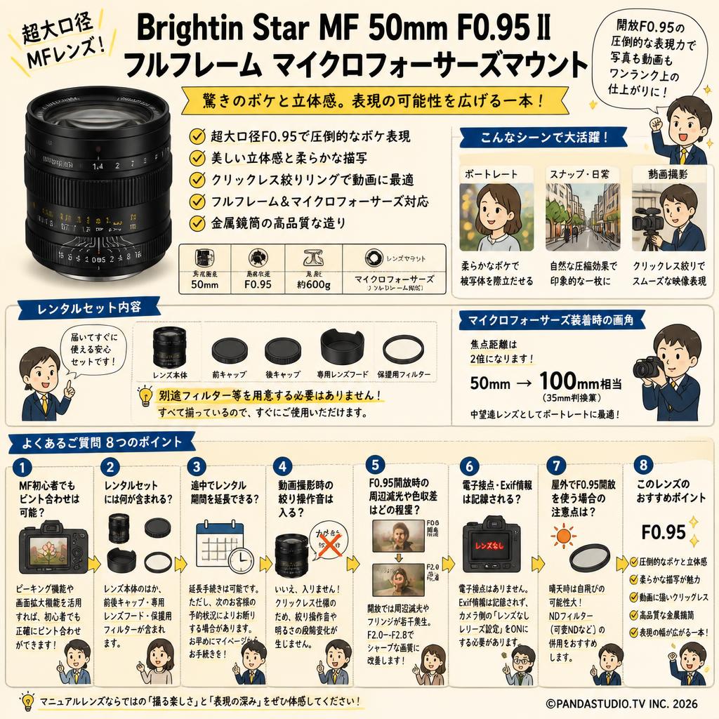 Brightin Star MF 50mm F0.95 II フルフレーム マイクロフォーサーズマウント FAQ（よくある質問と答え）