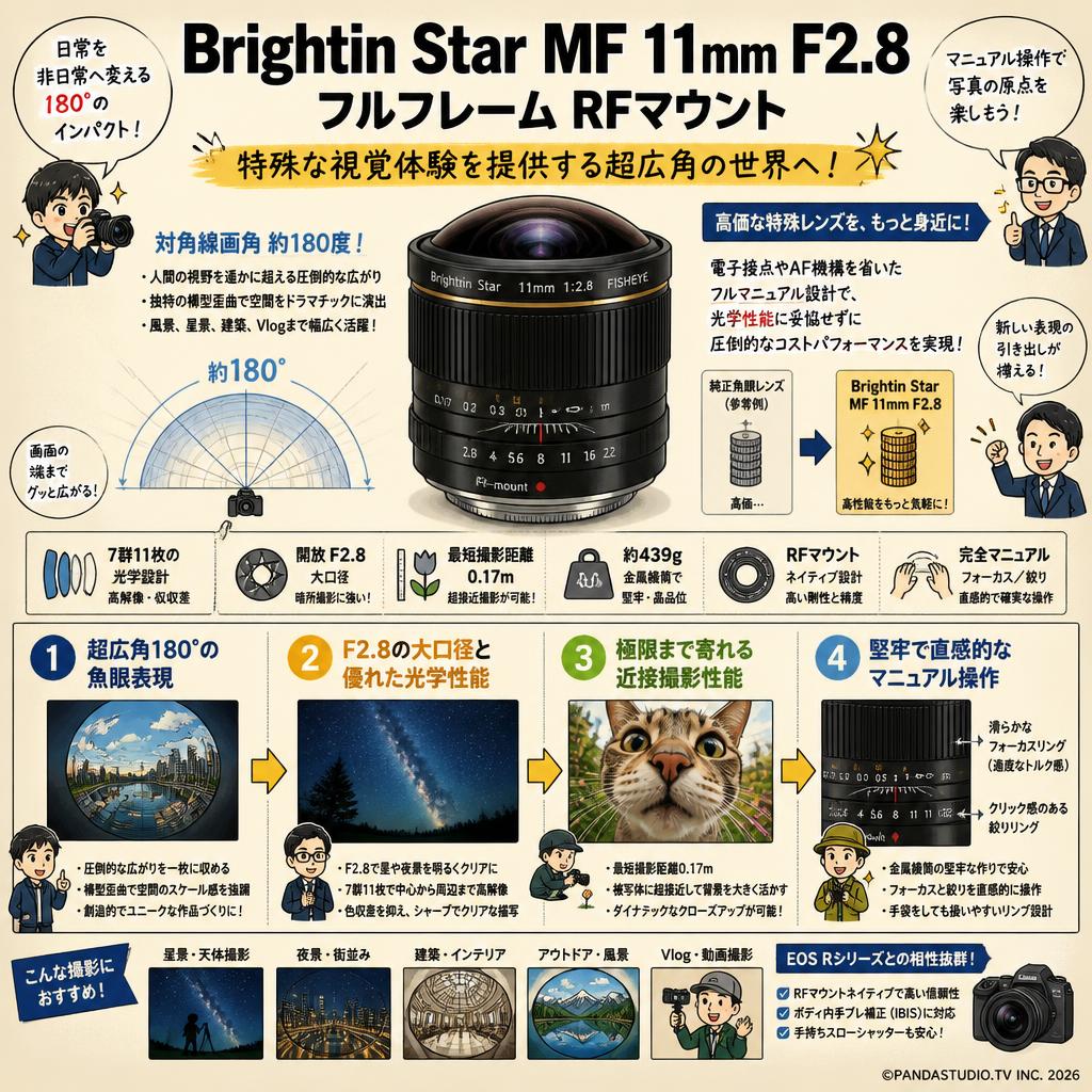 Brightin Star MF 11mm F2.8 フルフレーム RFマウント 概要