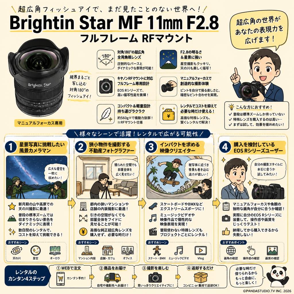 Brightin Star MF 11mm F2.8 フルフレーム RFマウント おもな対象のお客様