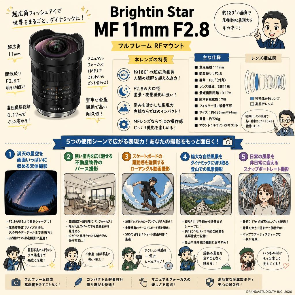 Brightin Star MF 11mm F2.8 フルフレーム RFマウント 用途