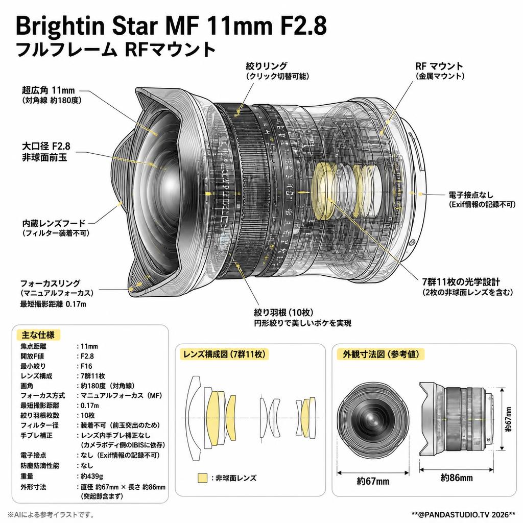 Brightin Star MF 11mm F2.8 フルフレーム RFマウント スペック