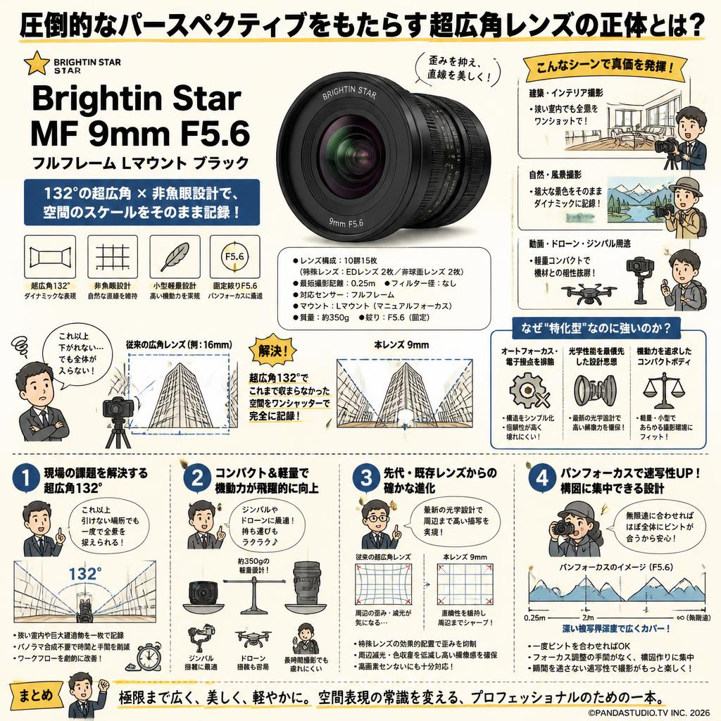 Brightin Star MF 9mm F5.6 フルフレーム Lマウント ブラック 概要