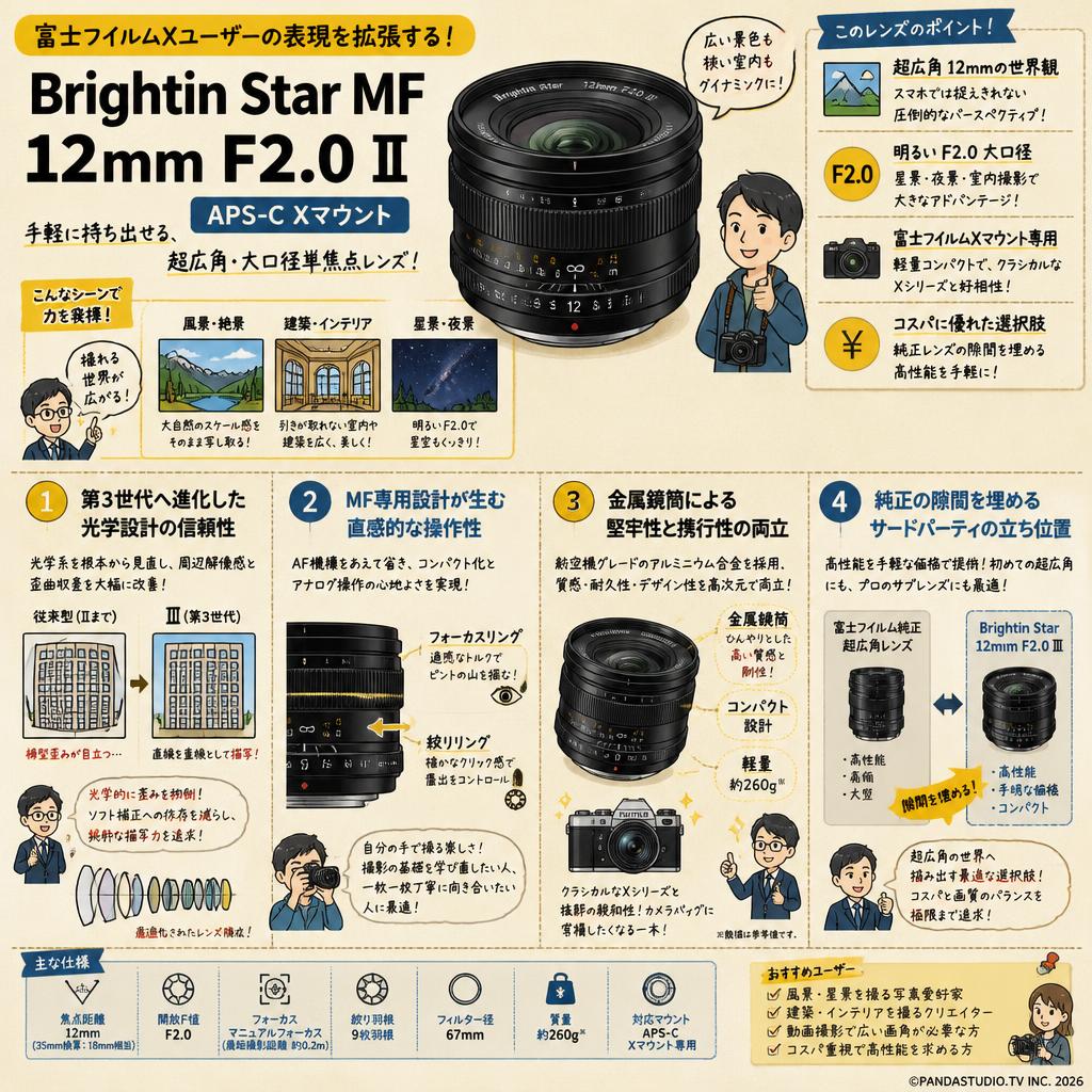 Brightin Star MF 12mm F2.0 Ⅲ APS-C Xマウント 概要