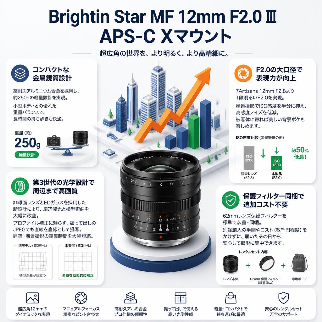 Brightin Star MF 12mm F2.0 Ⅲ APS-C Xマウント セールスポイント