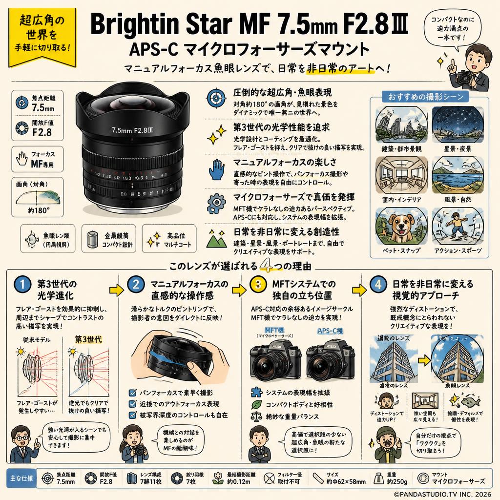 Brightin Star MF 7.5mm F2.8Ⅲ APS-C マイクロフォーサーズマウント 概要