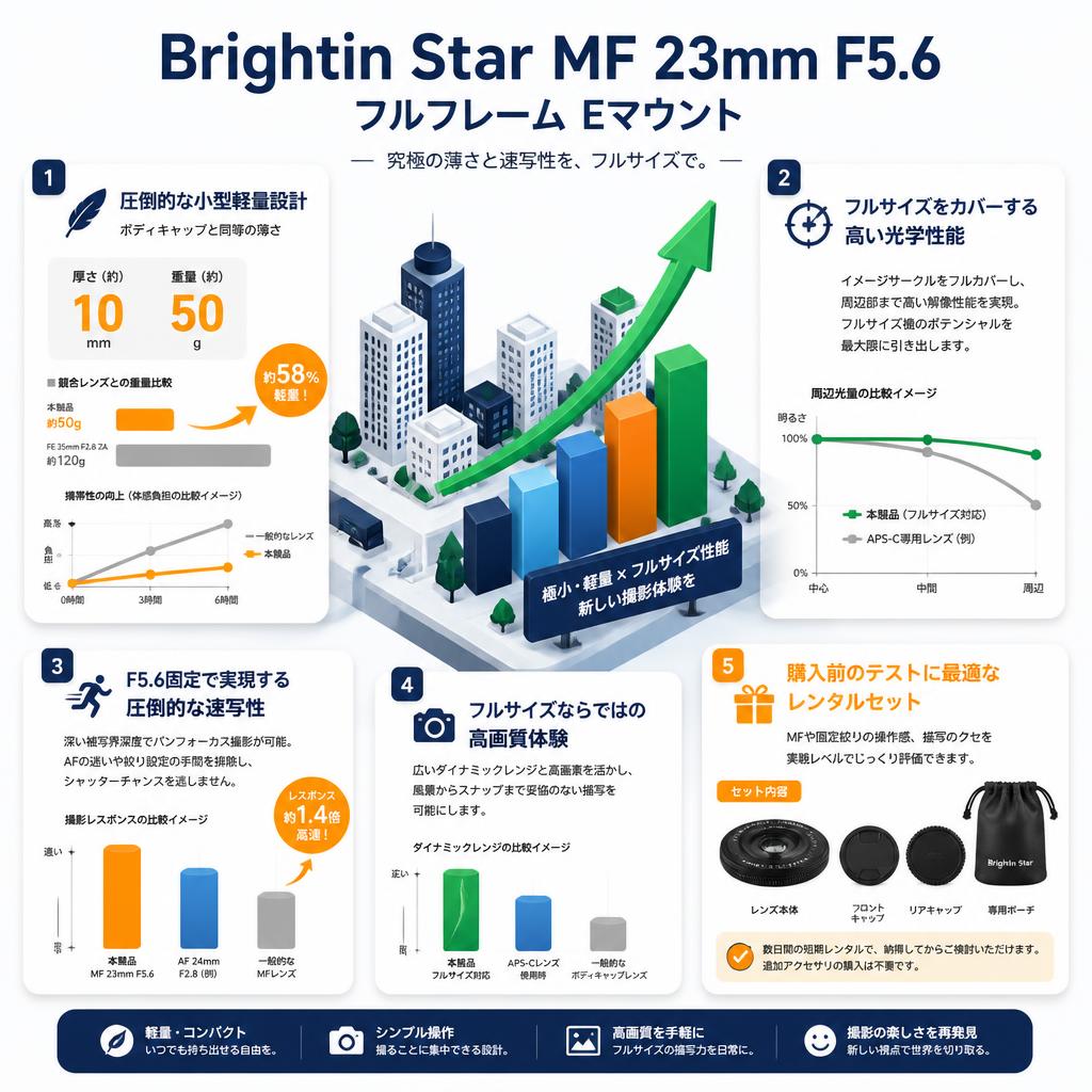 Brightin Star MF 23mm F5.6 フルフレーム Eマウント セールスポイント