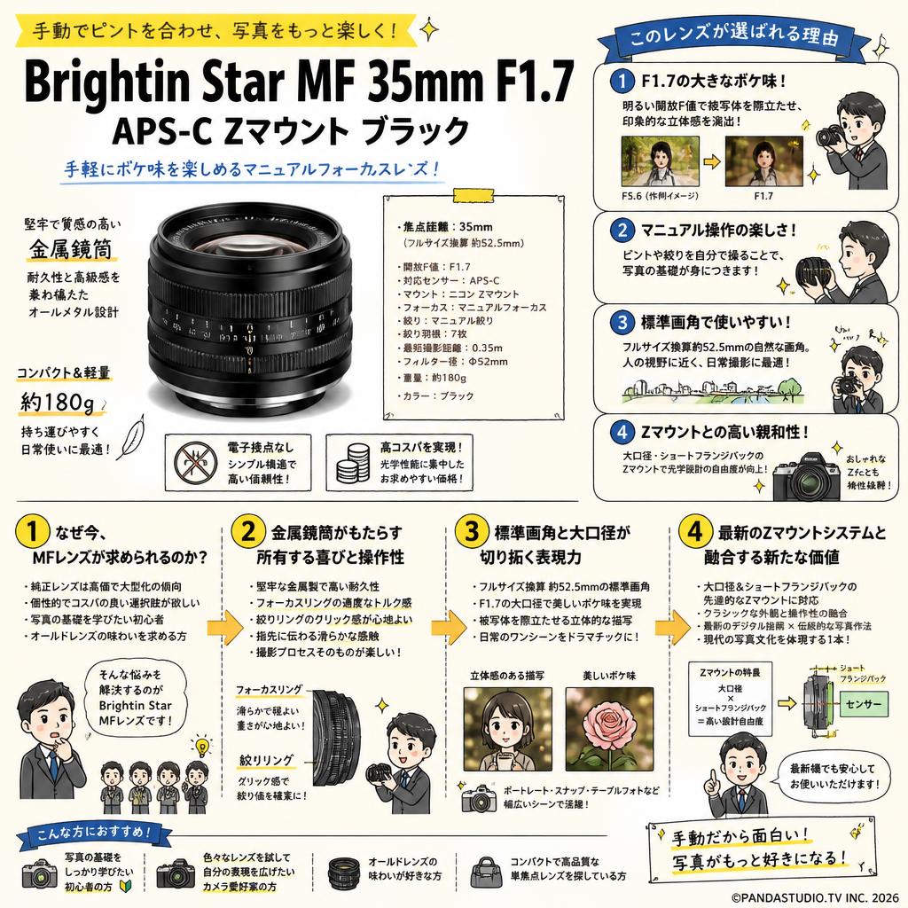 Brightin Star MF 35mm F1.7 APS-C Zマウント ブラック 概要