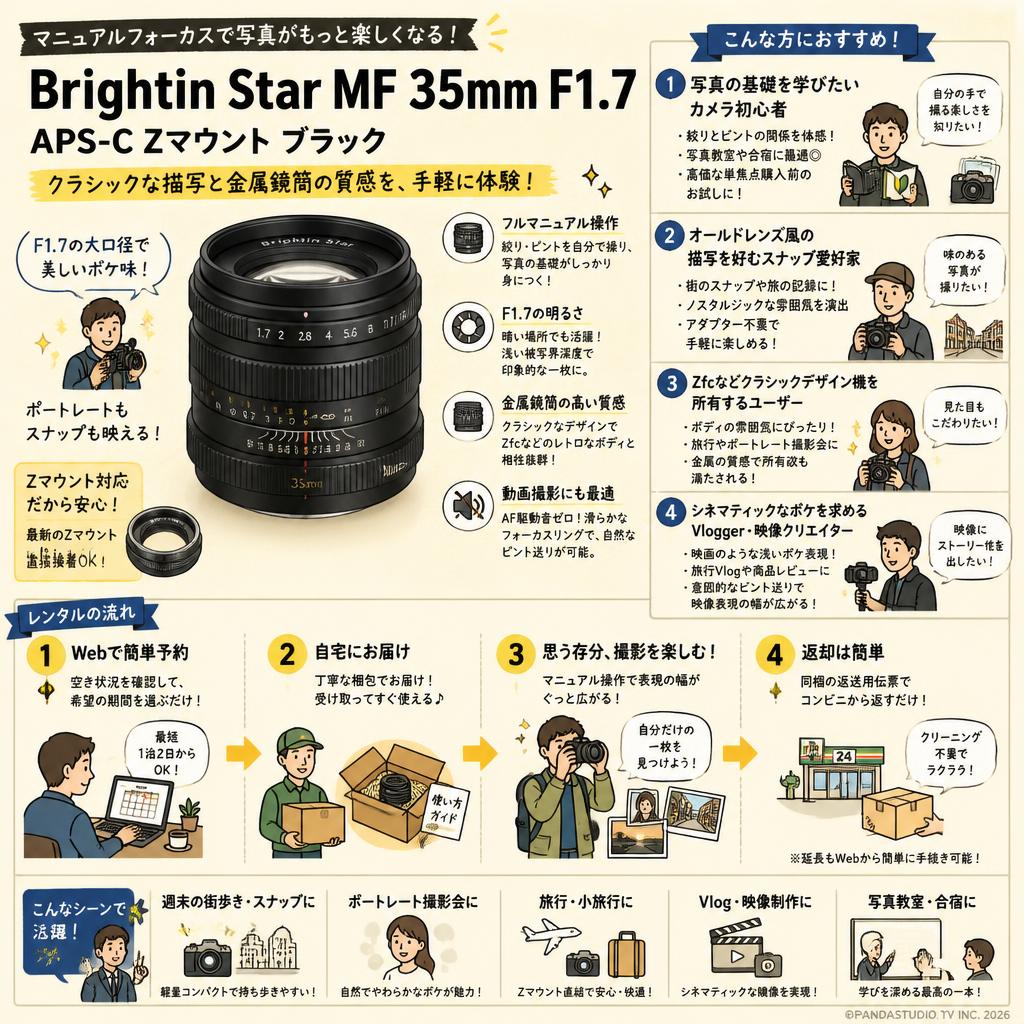 Brightin Star MF 35mm F1.7 APS-C Zマウント ブラック おもな対象のお客様