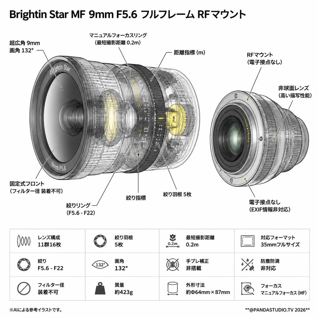 Brightin Star MF 9mm F5.6 フルフレーム RFマウント スペック