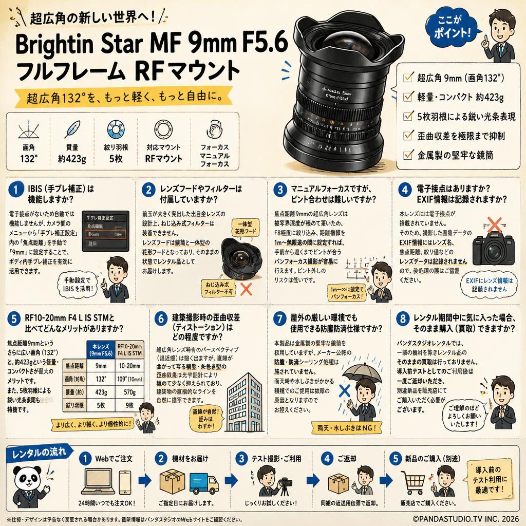 Brightin Star MF 9mm F5.6 フルフレーム RFマウント FAQ（よくある質問と答え）
