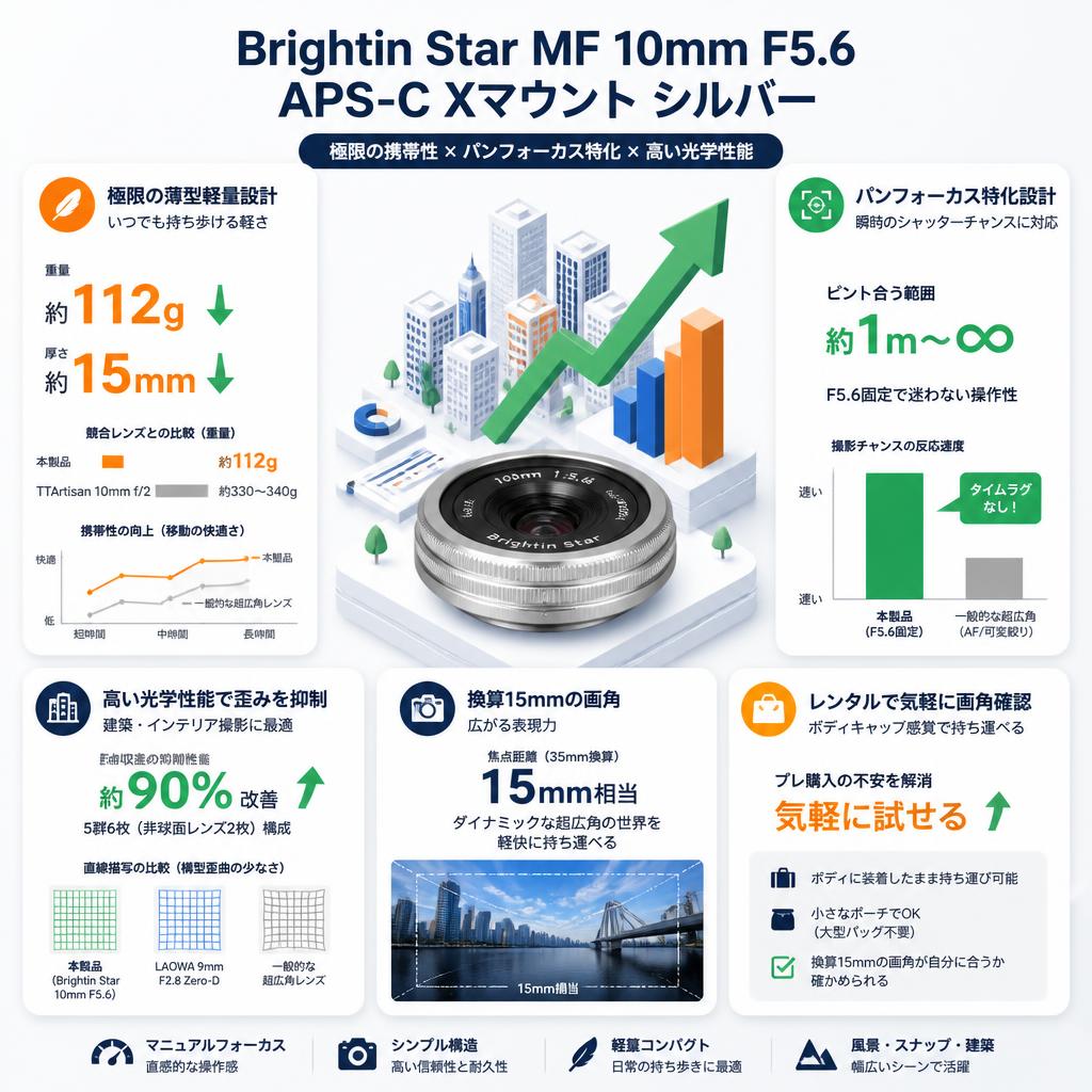 Brightin Star MF 10mm F5.6 APS-C Xマウント シルバー セールスポイント