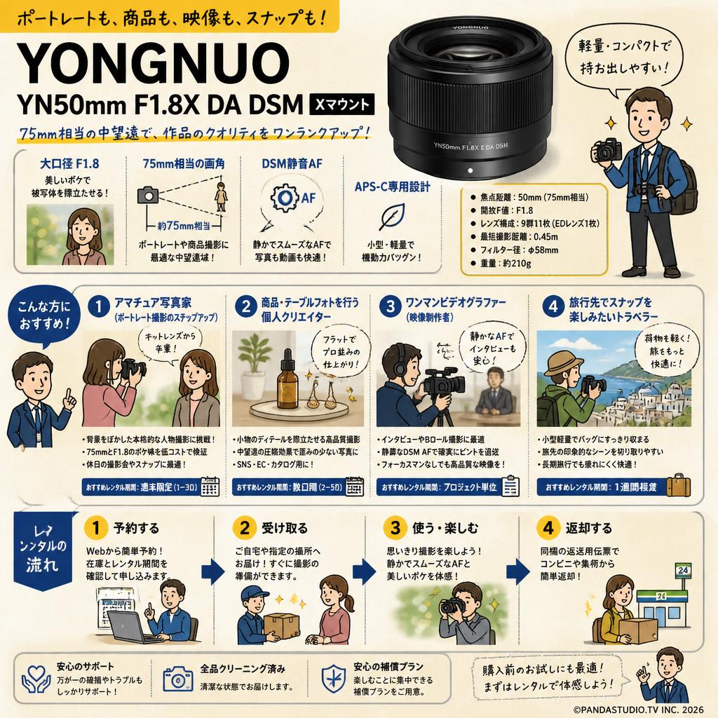 YONGNUO YN50mm F1.8X DA DSM Xマウント おもな対象のお客様