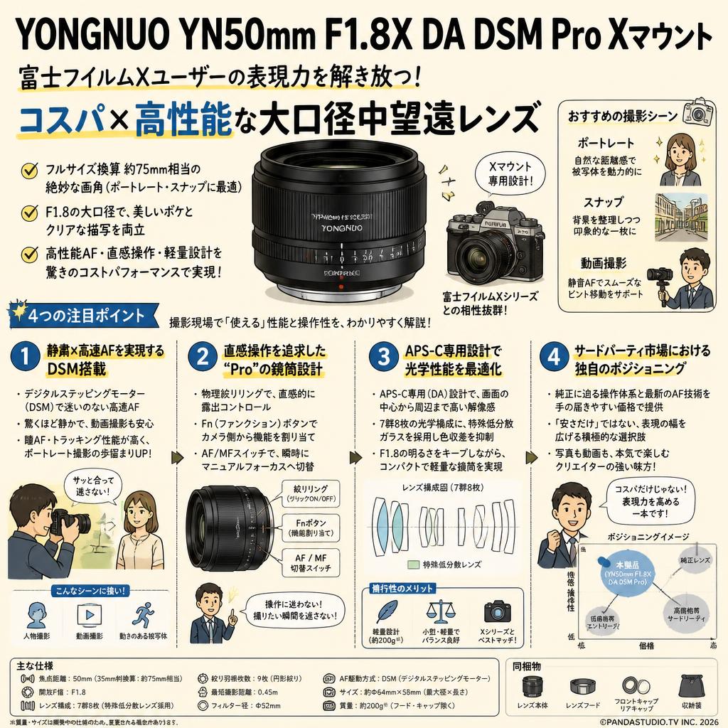 YONGNUO YN50mm F1.8X DA DSM Pro Xマウント 概要