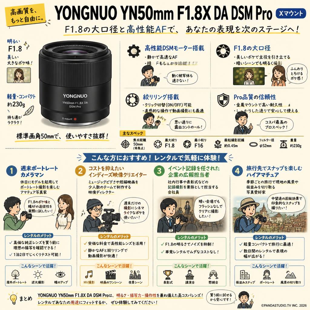 YONGNUO YN50mm F1.8X DA DSM Pro Xマウント おもな対象のお客様