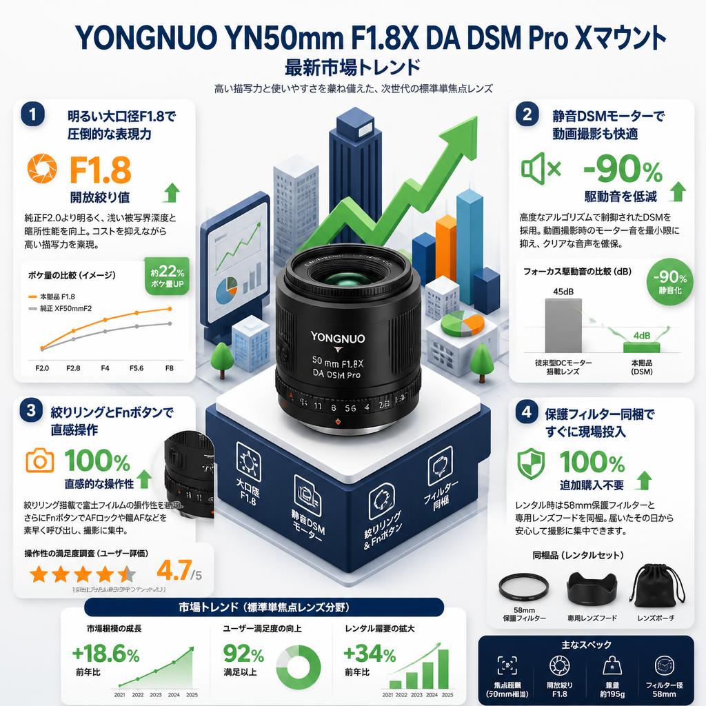 YONGNUO YN50mm F1.8X DA DSM Pro Xマウント セールスポイント