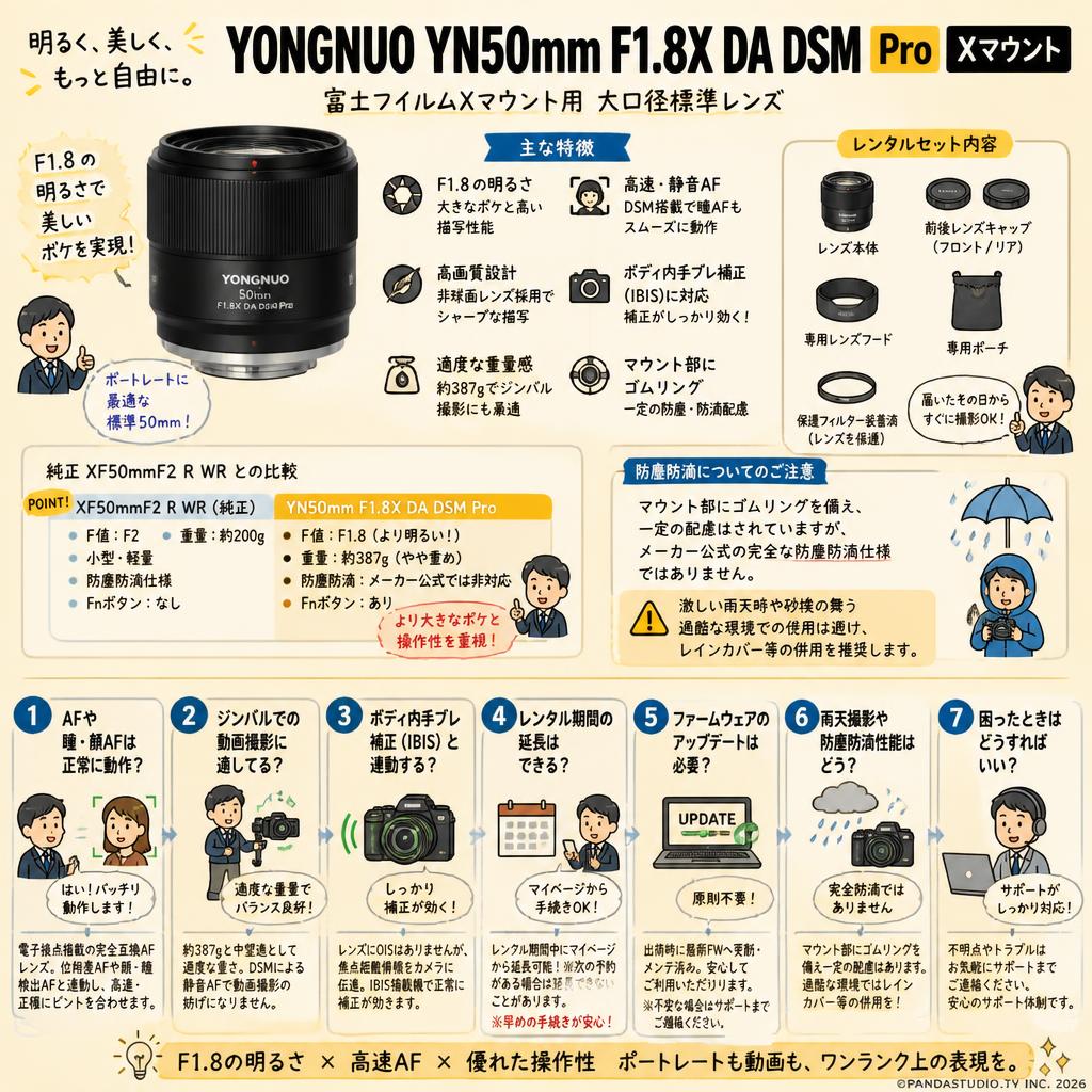 YONGNUO YN50mm F1.8X DA DSM Pro Xマウント FAQ（よくある質問と答え）