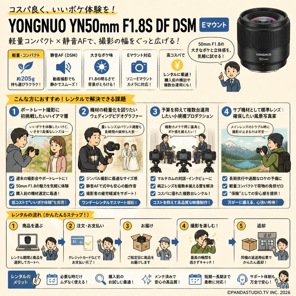YONGNUO YN50mm F1.8S DF DSM  Eマウント おもな対象のお客様