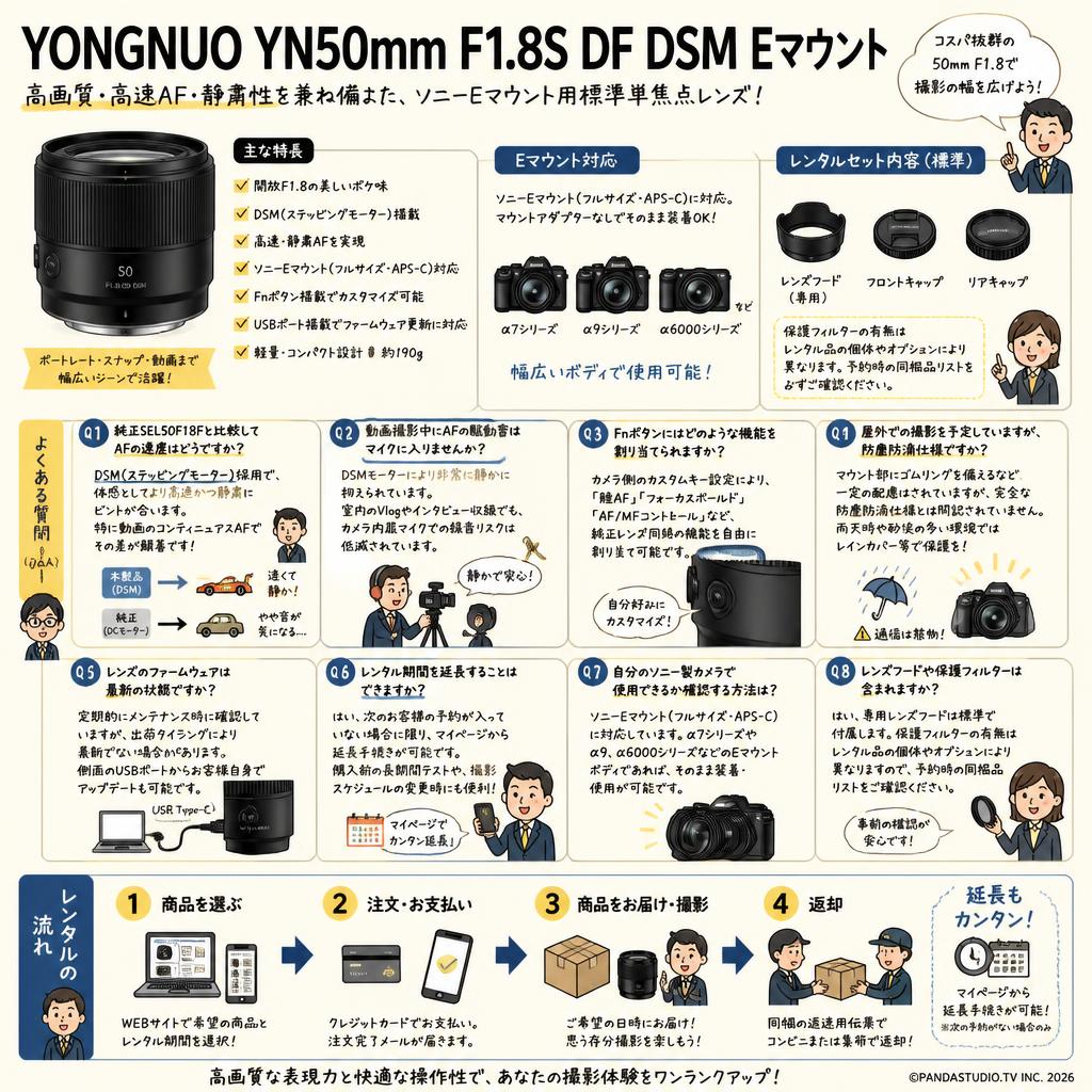 YONGNUO YN50mm F1.8S DF DSM  Eマウント FAQ（よくある質問と答え）