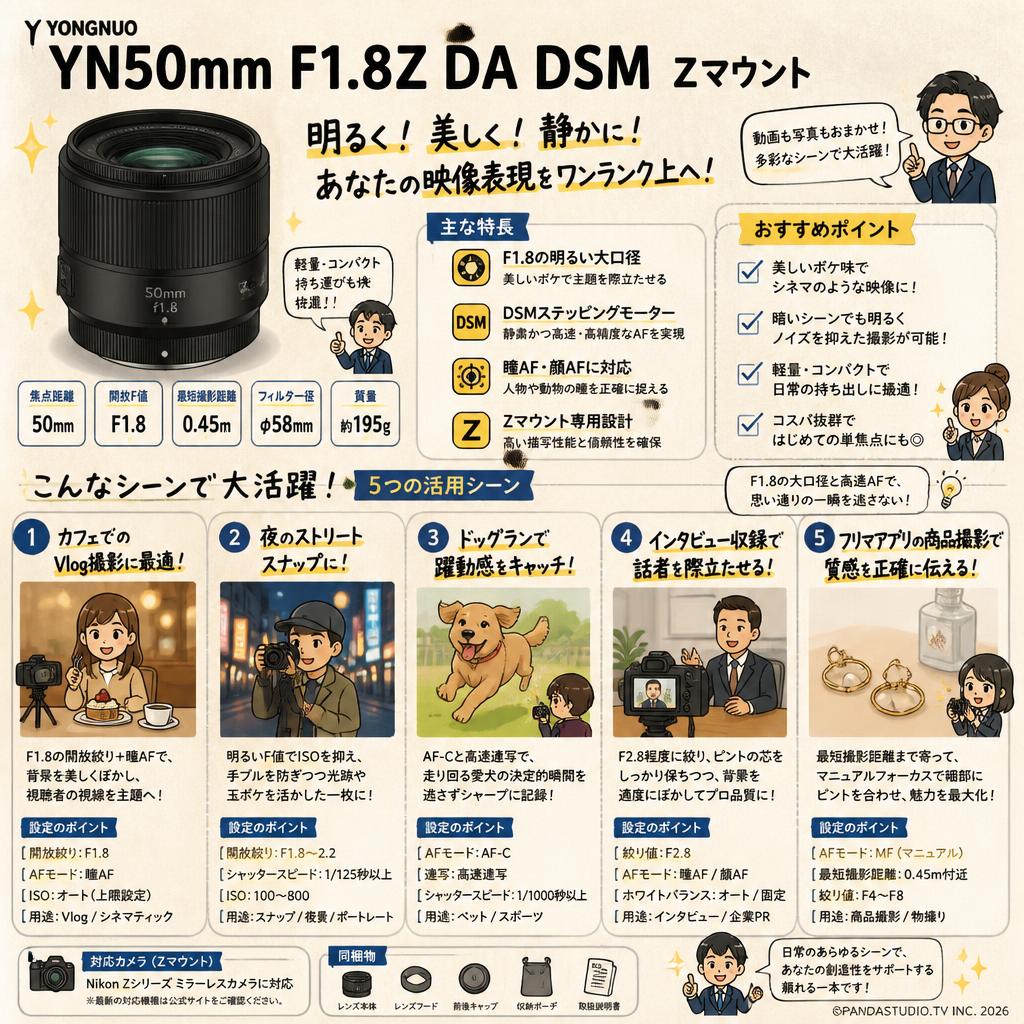 YONGNUO YN50mm F1.8Z DA DSM  Zマウント 用途
