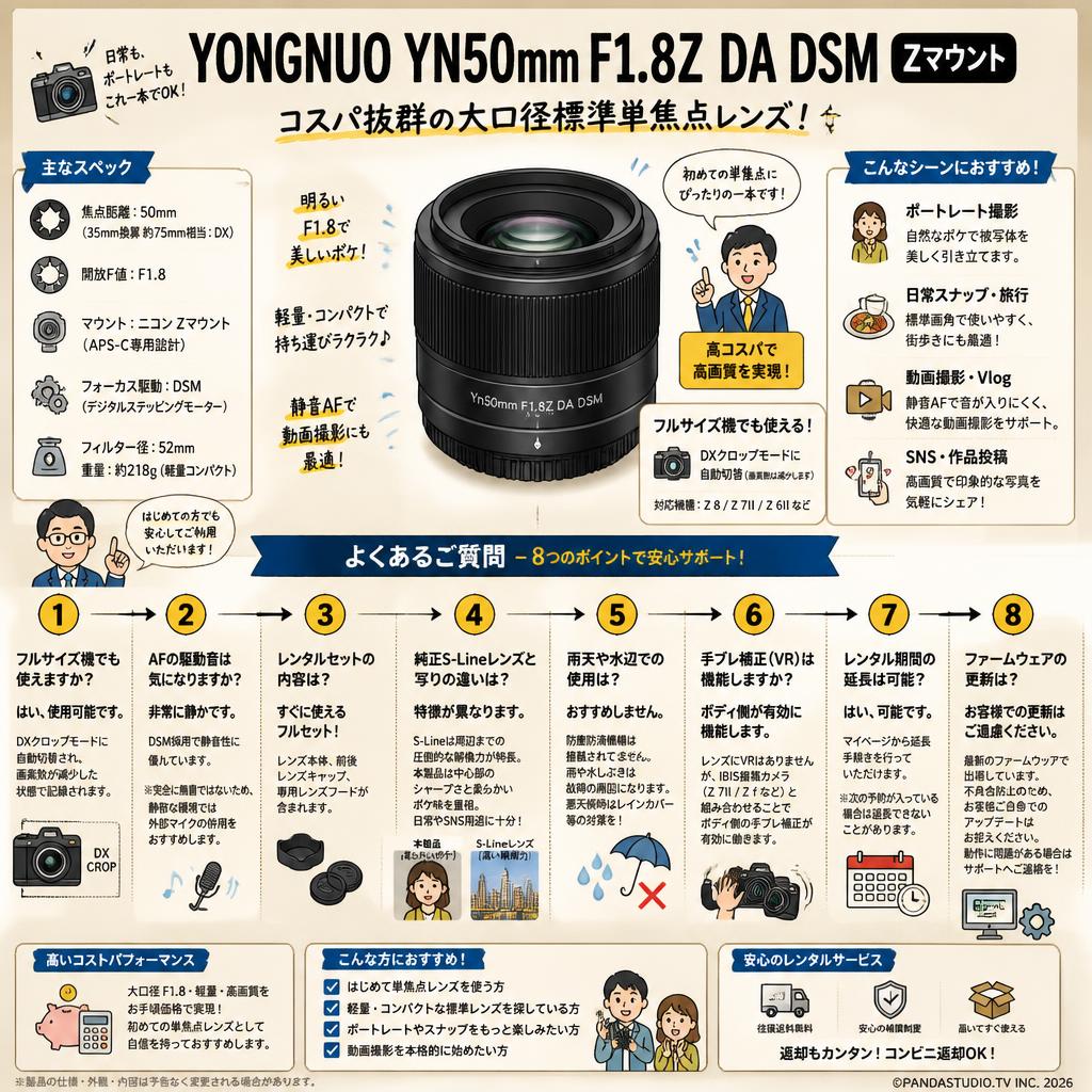 YONGNUO YN50mm F1.8Z DA DSM  Zマウント FAQ（よくある質問と答え）