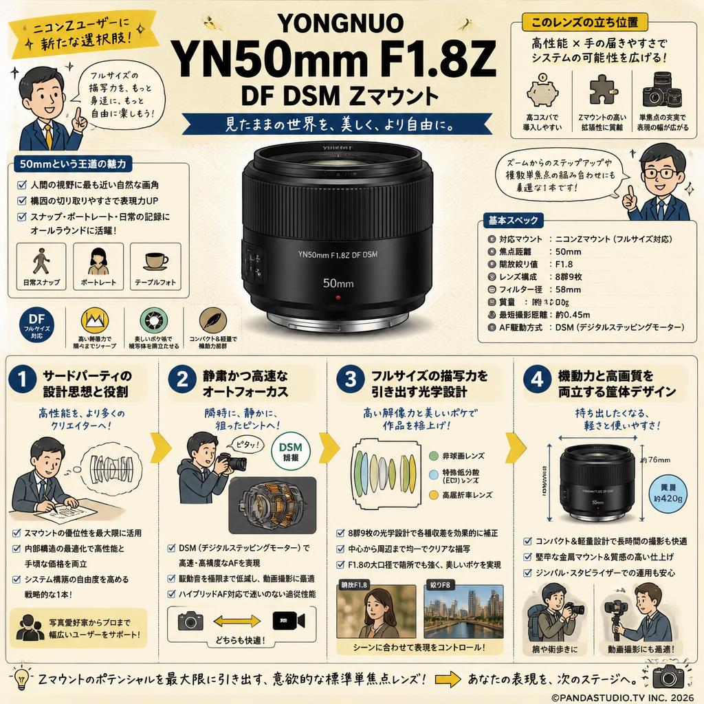 YONGNUO YN50mm F1.8Z DF DSM Zマウント 概要