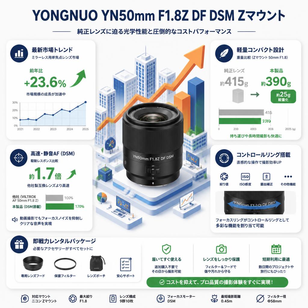 YONGNUO YN50mm F1.8Z DF DSM Zマウント セールスポイント