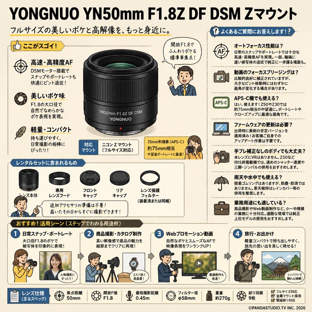 YONGNUO YN50mm F1.8Z DF DSM Zマウント FAQ（よくある質問と答え）