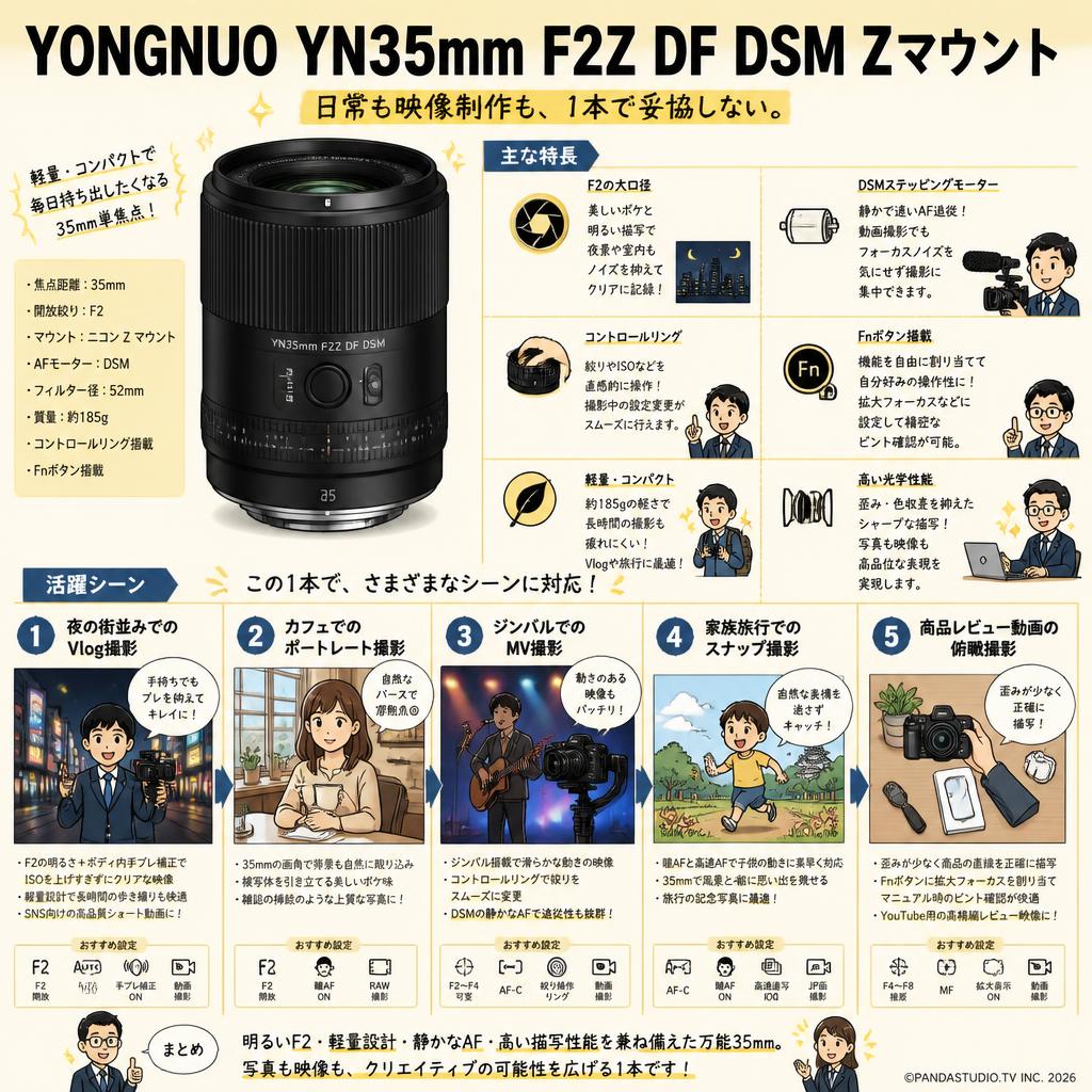YONGNUO YN35mm F2Z DF DSM Zマウント 用途