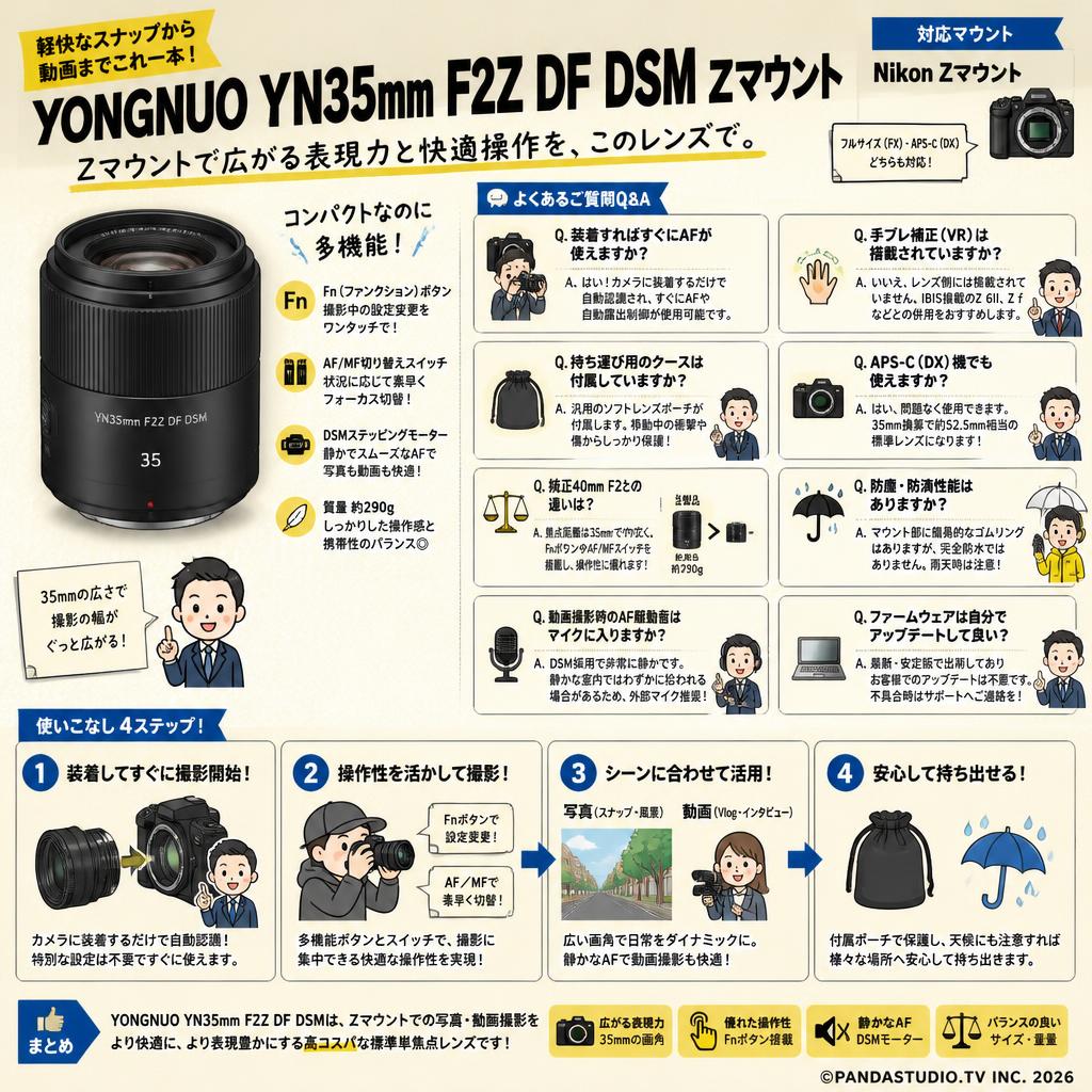 YONGNUO YN35mm F2Z DF DSM Zマウント FAQ（よくある質問と答え）