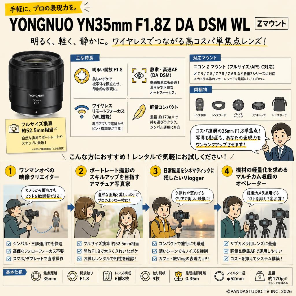 YONGNUO YN35mm FI.8Z DA DSM WL Zマウント おもな対象のお客様