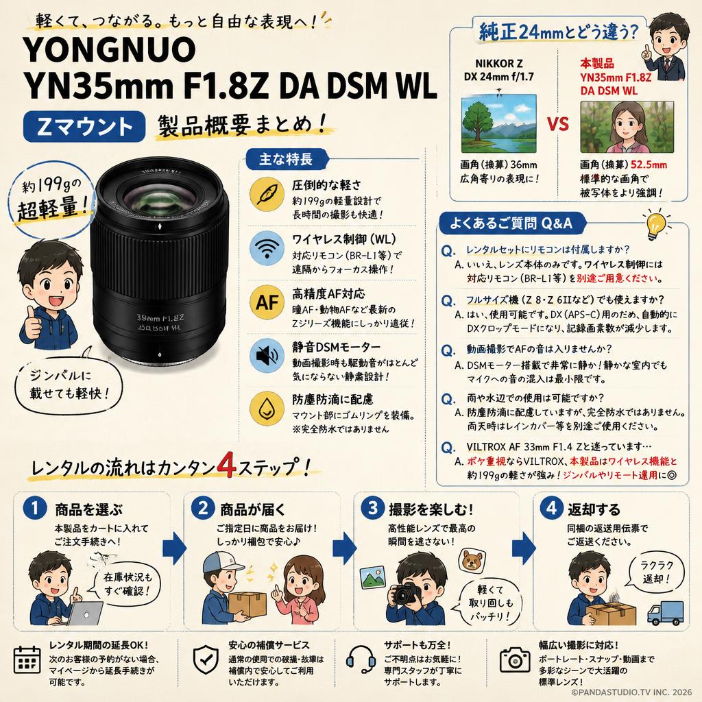 YONGNUO YN35mm FI.8Z DA DSM WL Zマウント FAQ（よくある質問と答え）