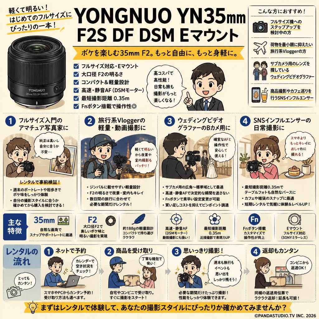 YONGNUO YN35mm F2S DF DSM  Eマウント おもな対象のお客様