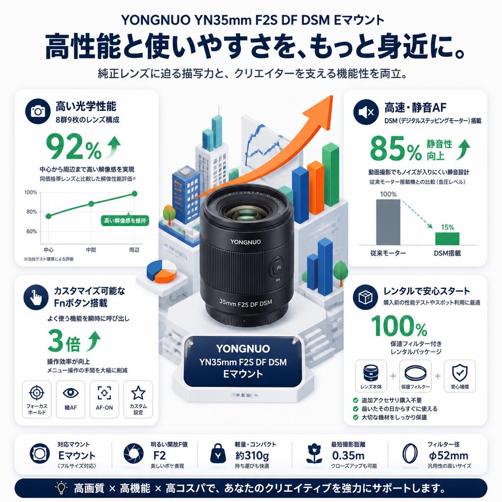 YONGNUO YN35mm F2S DF DSM  Eマウント セールスポイント