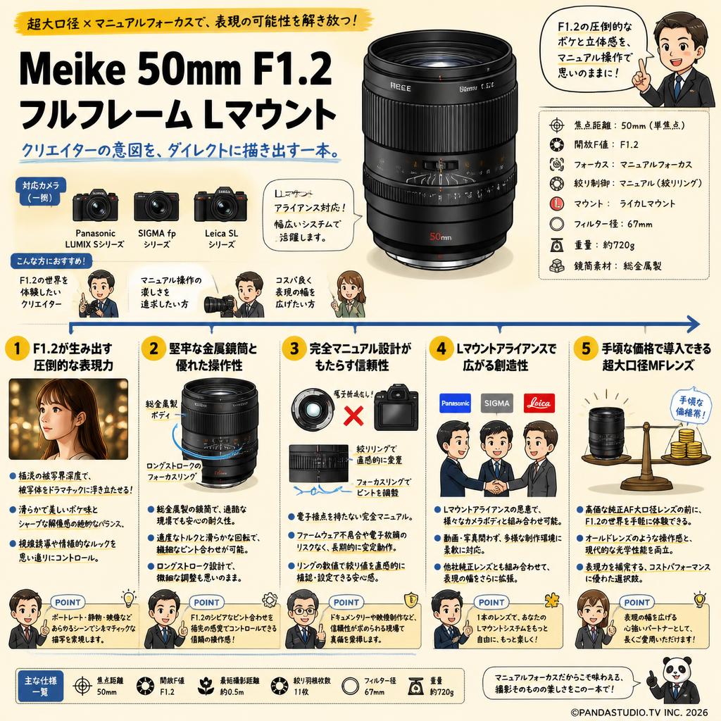 Meike 50mm F1.2 フルフレーム Lマウント 概要