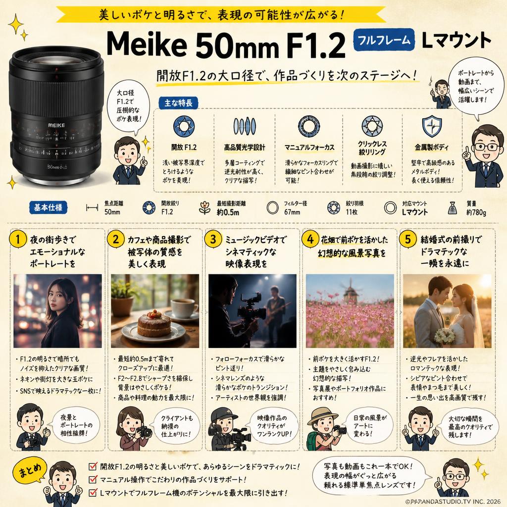 Meike 50mm F1.2 フルフレーム Lマウント 用途