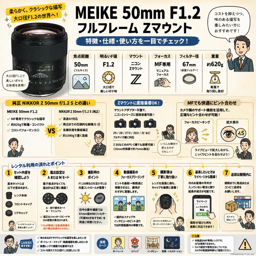 Meike 50mm F1.2 フルフレーム Zマウント FAQ（よくある質問と答え）