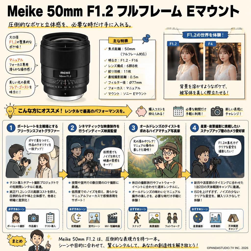 Meike 50mm F1.2 フルフレーム Eマウント おもな対象のお客様