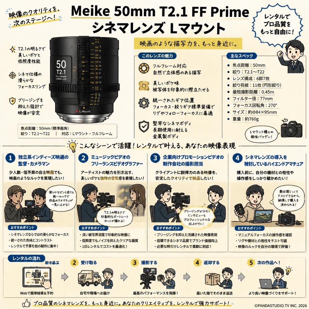 Meike 50mm T2.1 FF Prime シネマレンズ Lマウント おもな対象のお客様