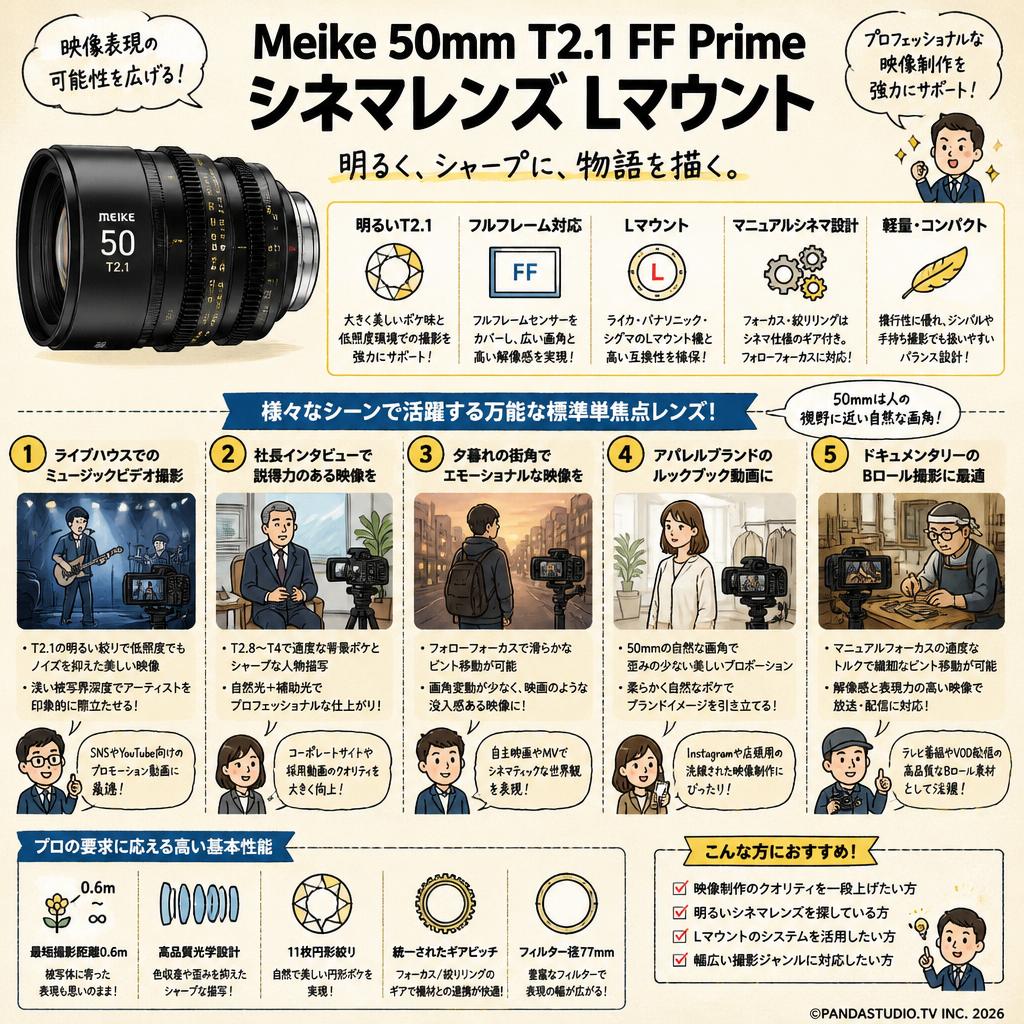 Meike 50mm T2.1 FF Prime シネマレンズ Lマウント 用途