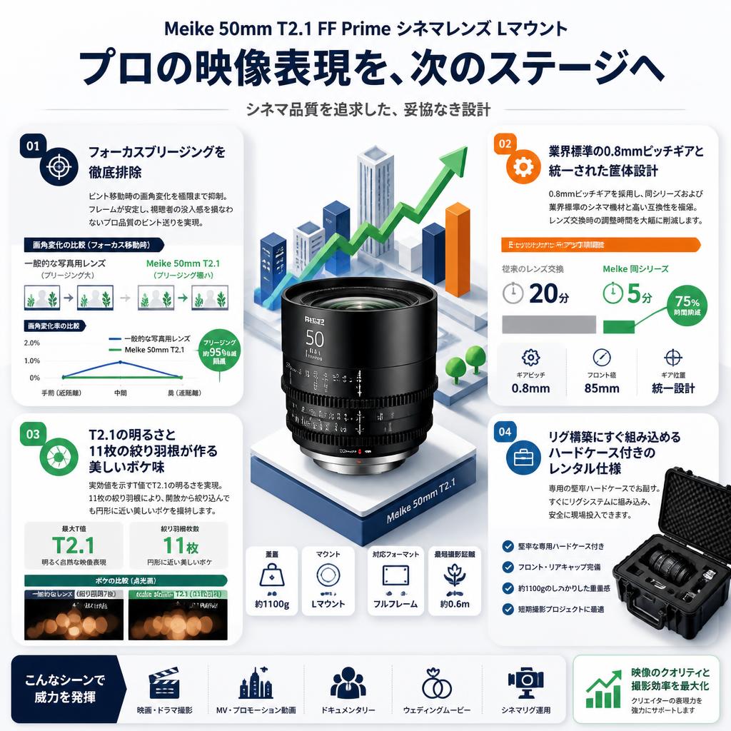 Meike 50mm T2.1 FF Prime シネマレンズ Lマウント セールスポイント