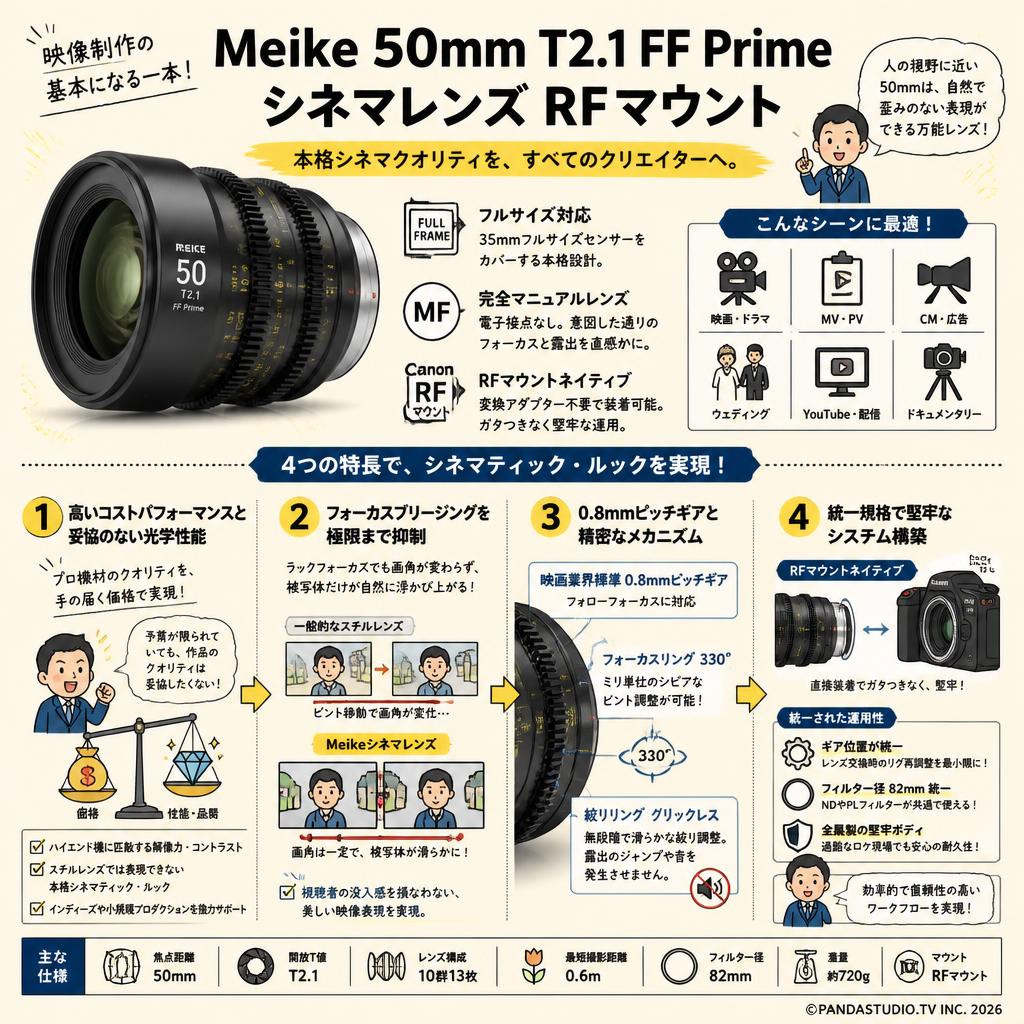 Meike 50mm T2.1 FF Prime シネマレンズ RFマウント 概要