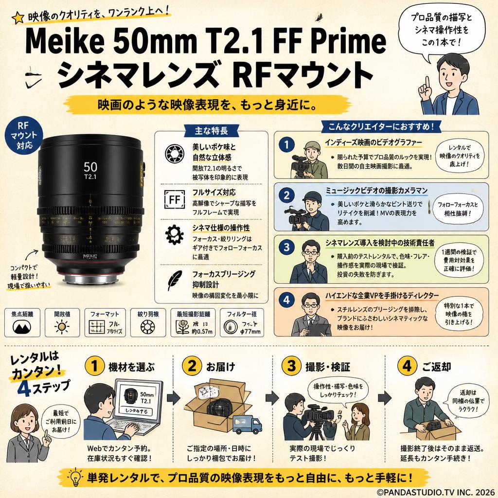 Meike 50mm T2.1 FF Prime シネマレンズ RFマウント おもな対象のお客様