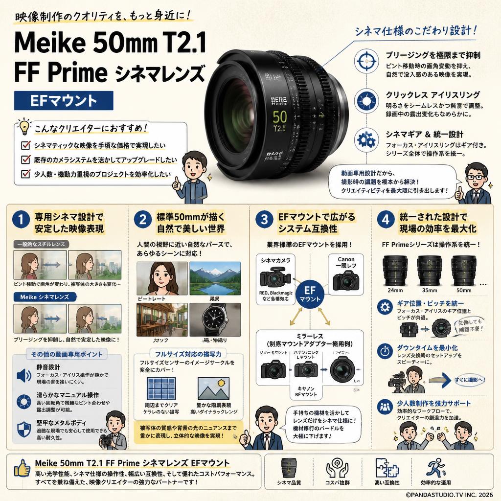 Meike 50mm T2.1 FF Prime シネマレンズ EFマウント 概要