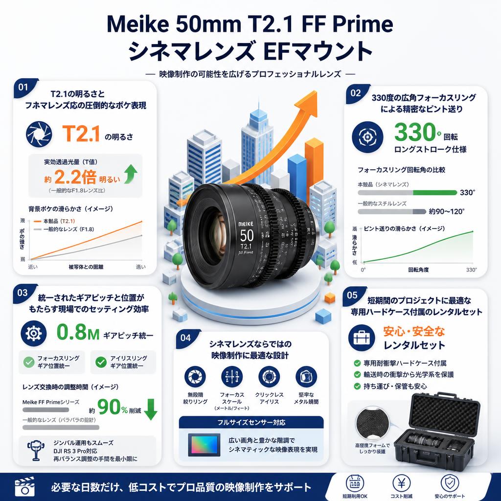 Meike 50mm T2.1 FF Prime シネマレンズ EFマウント セールスポイント