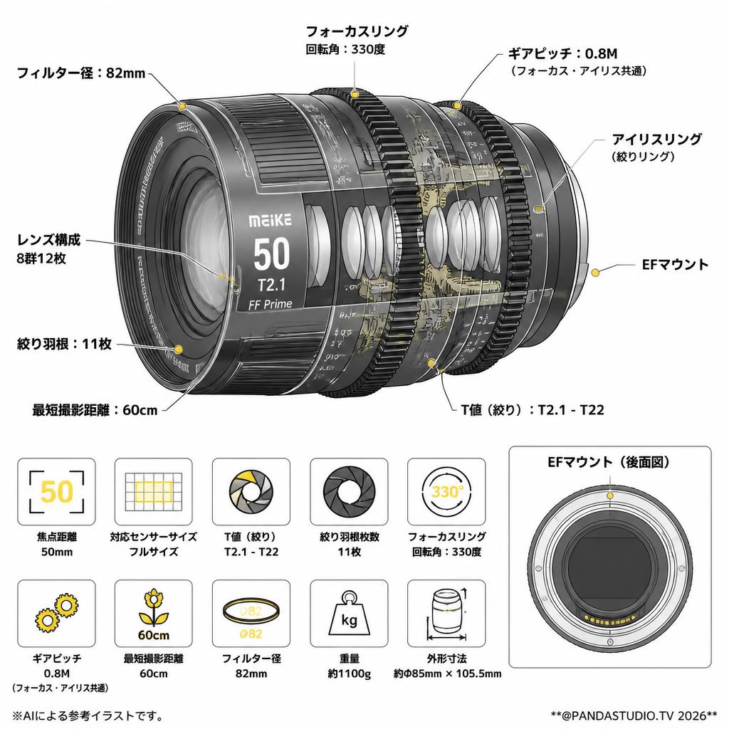 Meike 50mm T2.1 FF Prime シネマレンズ EFマウント スペック