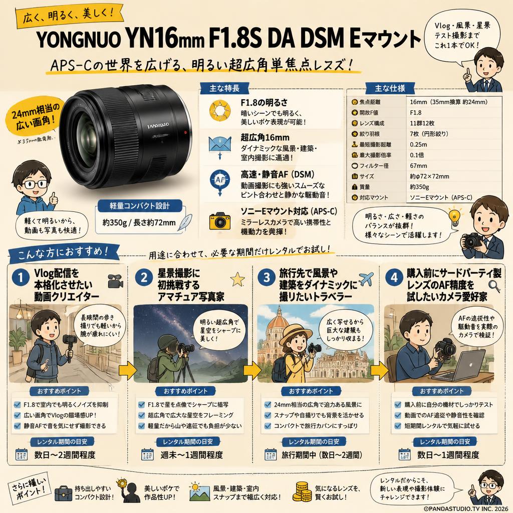 YONGNUO YN16mm F1.8S DA DSM Eマウント おもな対象のお客様